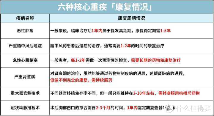 重疾险到底是保定期还是保终身，一文帮你搞懂