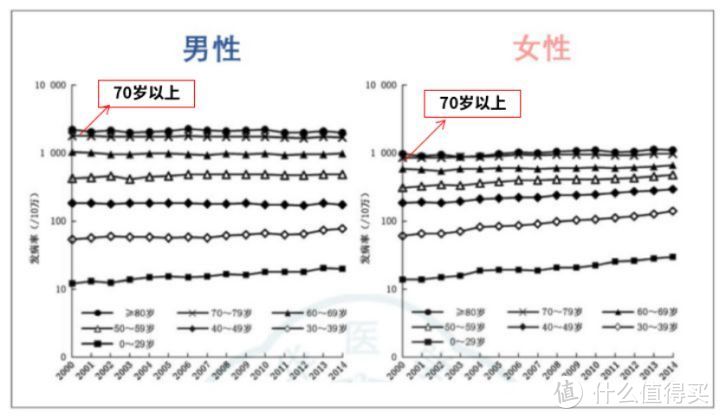 重疾险到底是保定期还是保终身，一文帮你搞懂