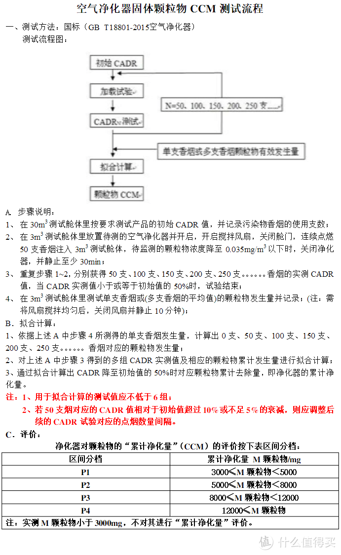 一台新风机用十年需要花多少钱？--土豆super EPP长测报告