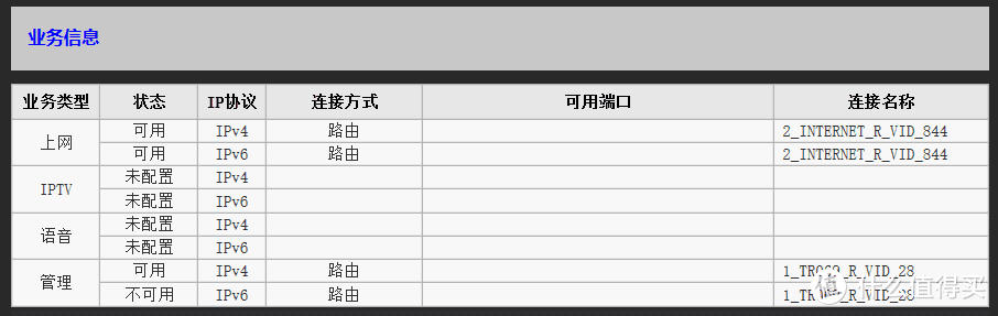 简单实用的家用存储以及IPv6公网访问（威联通+联通）