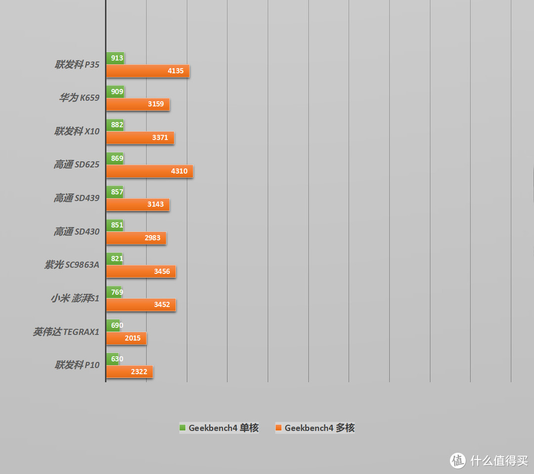 从高端到低端，由现象看本质：智能手机618选购全攻略