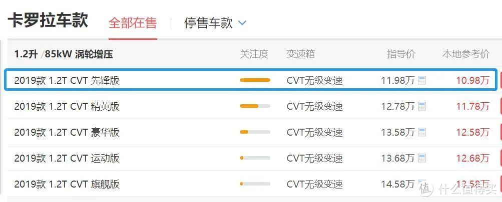 据说有人被低保值率坑得很惨？——「保值率」可能不是你想的那样