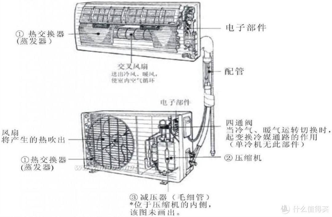 松下 D13KP20N 高浓度nanoeX变频空调评测：冬暖夏凉、还能净化杀菌是怎样的体验？