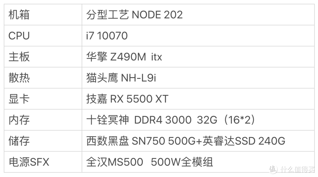 使用Node 202 组装一台十代CPU（八核十六线程）ITX黑苹果主机  