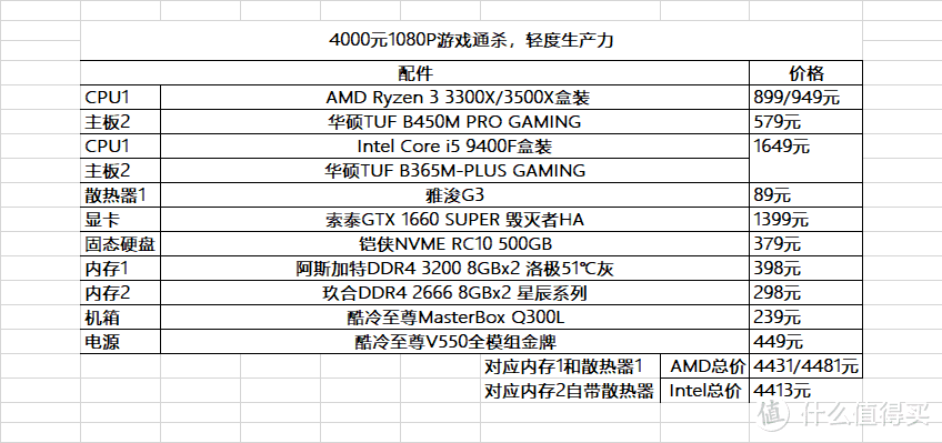 618装机配置推荐，千元到万元12套方案任君选择！