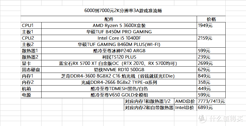 618装机配置推荐，千元到万元12套方案任君选择！