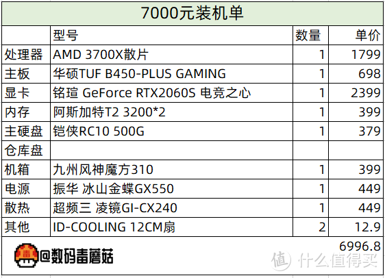 【金牌配置单】Intel十（时）代来临！千元起步，618装机单一览