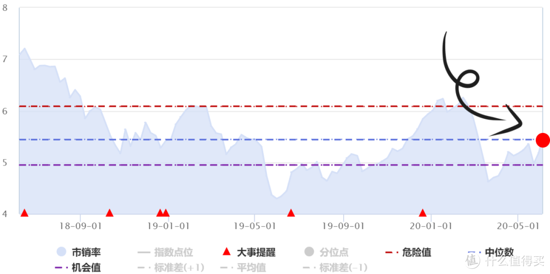 买着买着，创新高了...…