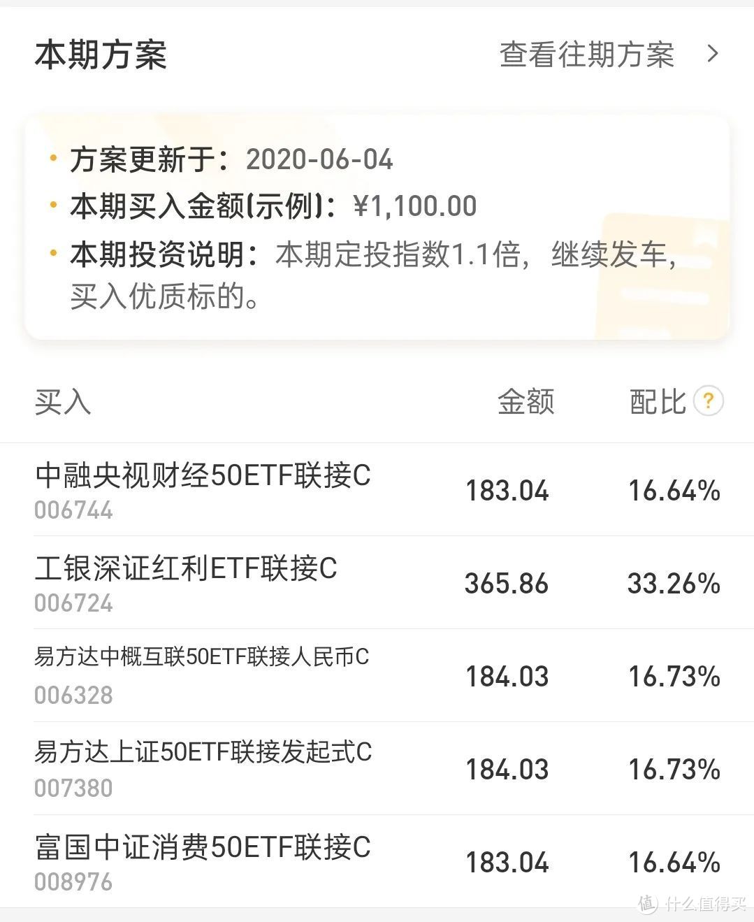 买着买着，创新高了...…