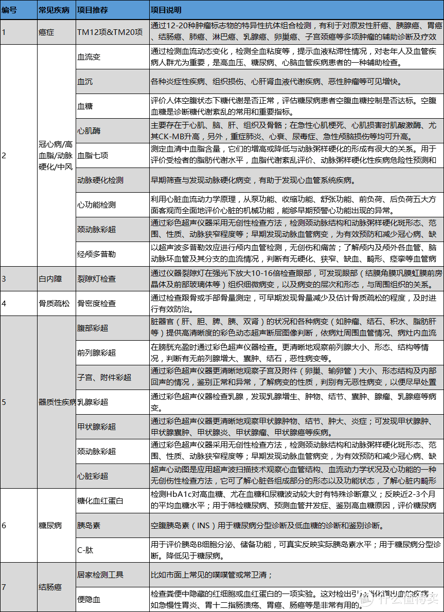 一张被认真整理的表格