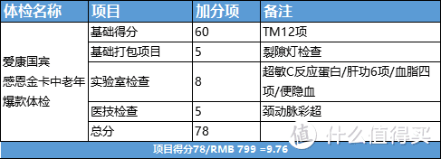 中老年体检 - 行内人都这么选