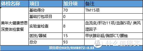 中老年体检 - 行内人都这么选