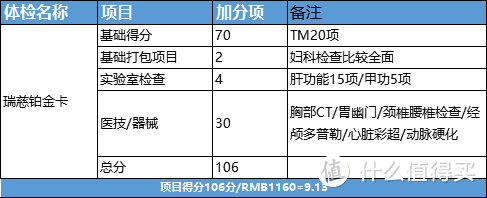 中老年体检 - 行内人都这么选