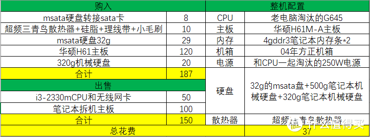 配置图和价格图