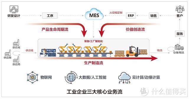 华为AI助力企业提质增效，网友：关键时刻还的看华为