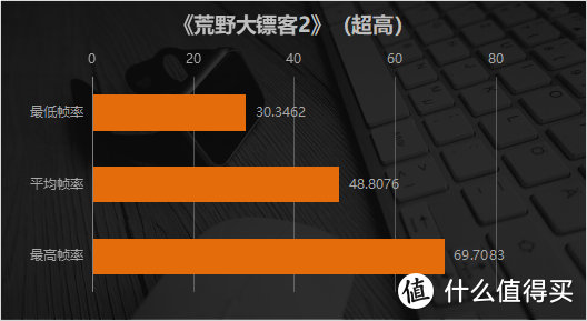 硬核但不乏味 不只十代标压i7那么简单 华硕飞行堡垒8游戏本评测