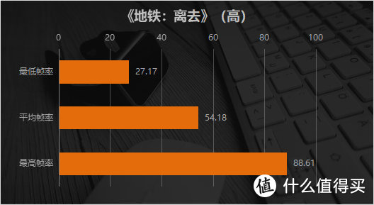 硬核但不乏味 不只十代标压i7那么简单 华硕飞行堡垒8游戏本评测