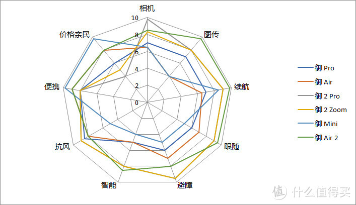 你需要一个大疆御Air 2吗？