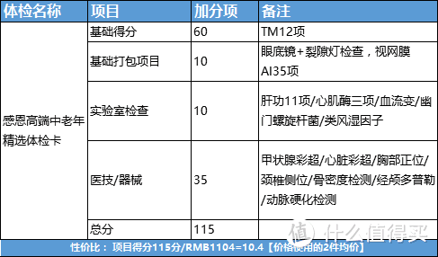 中老年体检 - 行内人都这么选