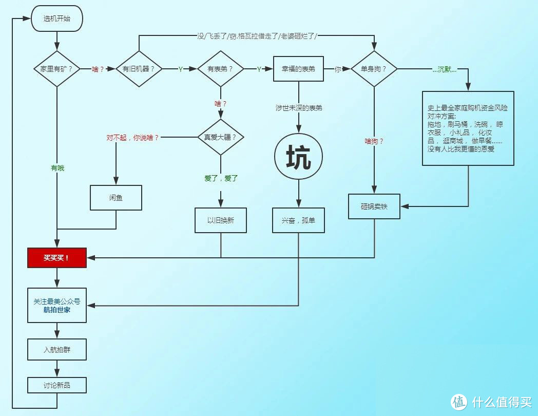 你需要一个大疆御Air 2吗？