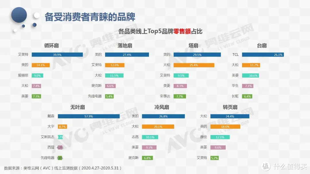 送上一份风扇选购秘籍，快查收！ 