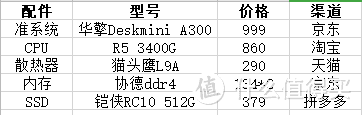 水篇Deskmini文章