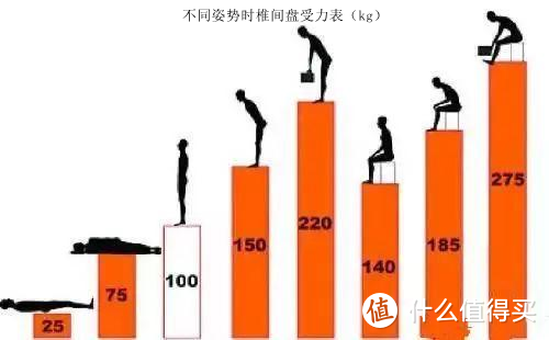 腰突年轻人的第一把人体工学办公椅——西昊M57，真的很舒服