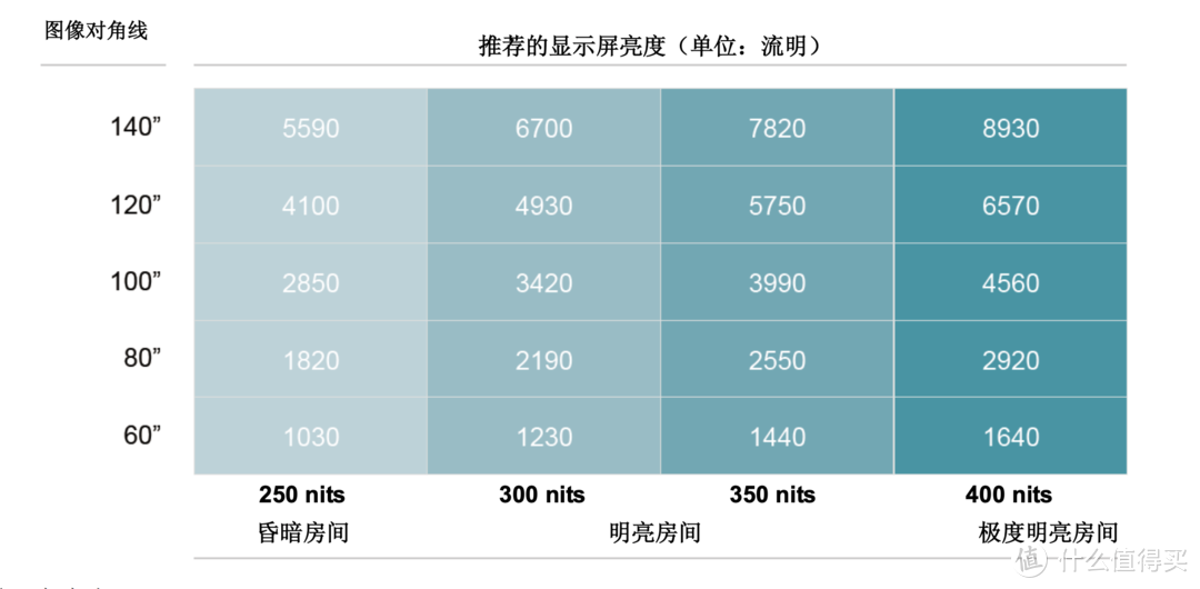 看完这篇不亏，从1k到1.5W，618家用投影仪选购指南