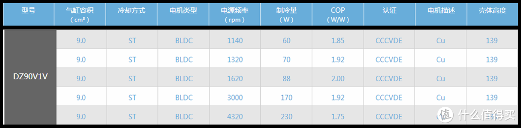 压缩机参数