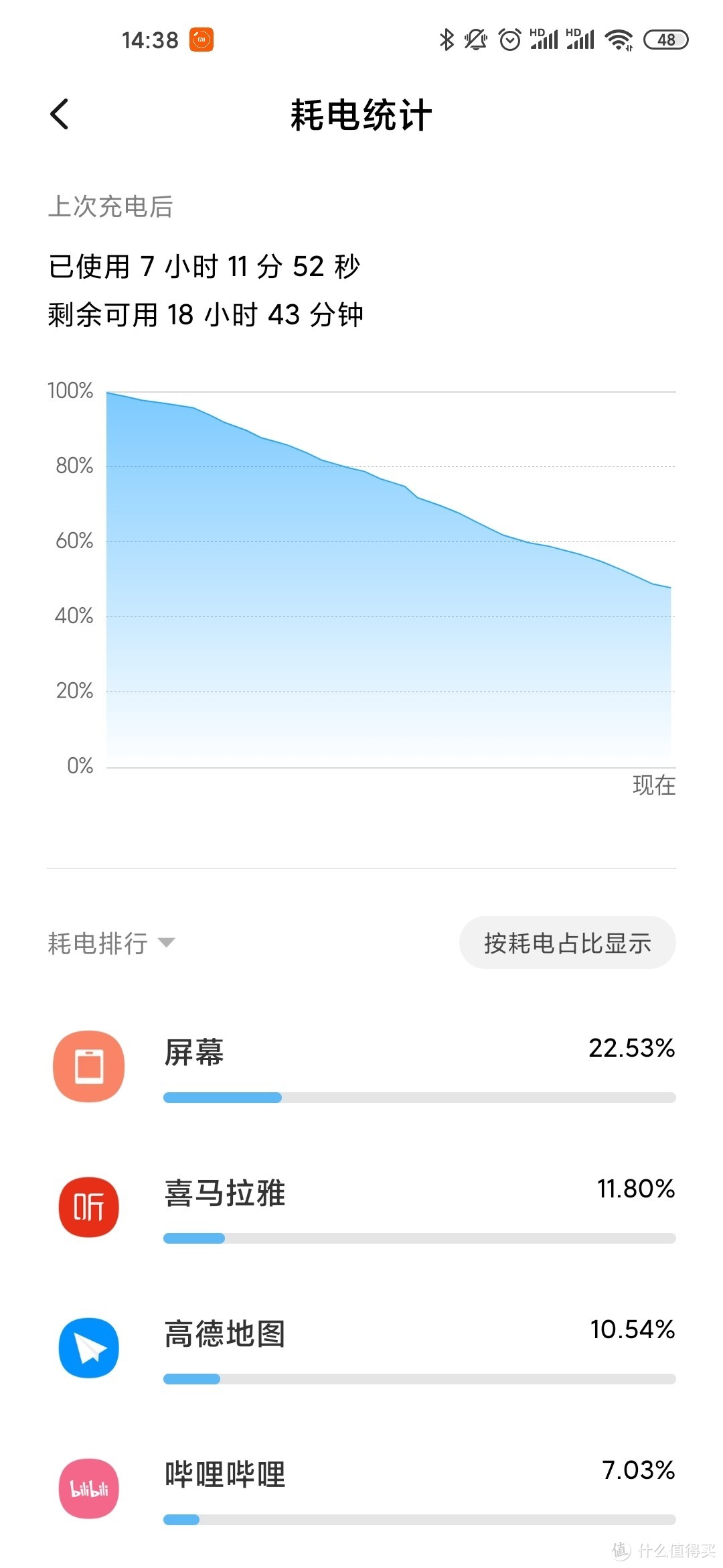 小米10pro使用近一周的体验报告