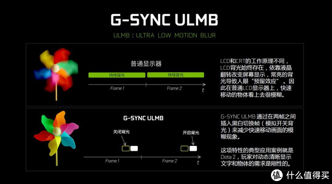 2K 165Hz高刷新的VA曲面电竞显示器：华硕TUF Gmaing VG27WQ使用评测