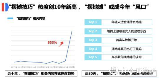 知名美食新媒体“厨房人类”线下摆摊无惨经历，日进斗金（不）是梦！