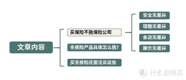 买重疾险要不要看公司？大保险公司和小保险公司有什么区别？