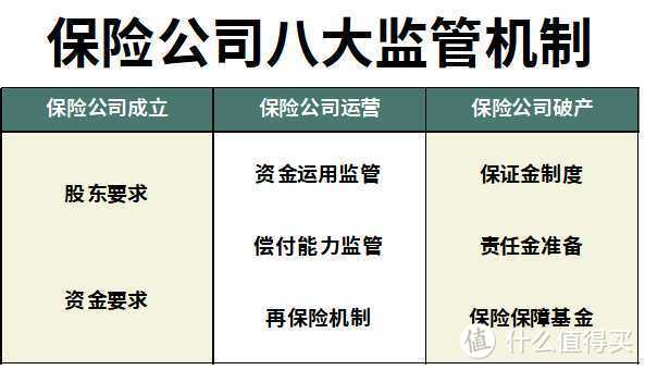 买重疾险要不要看公司？大保险公司和小保险公司有什么区别？