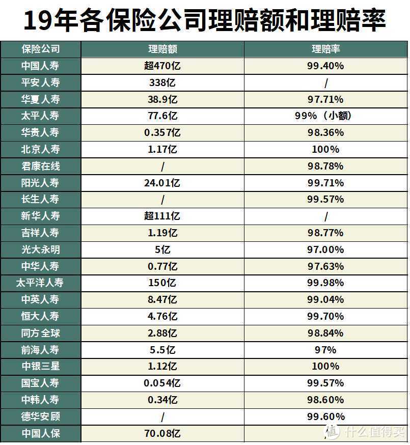 买重疾险要不要看公司？大保险公司和小保险公司有什么区别？