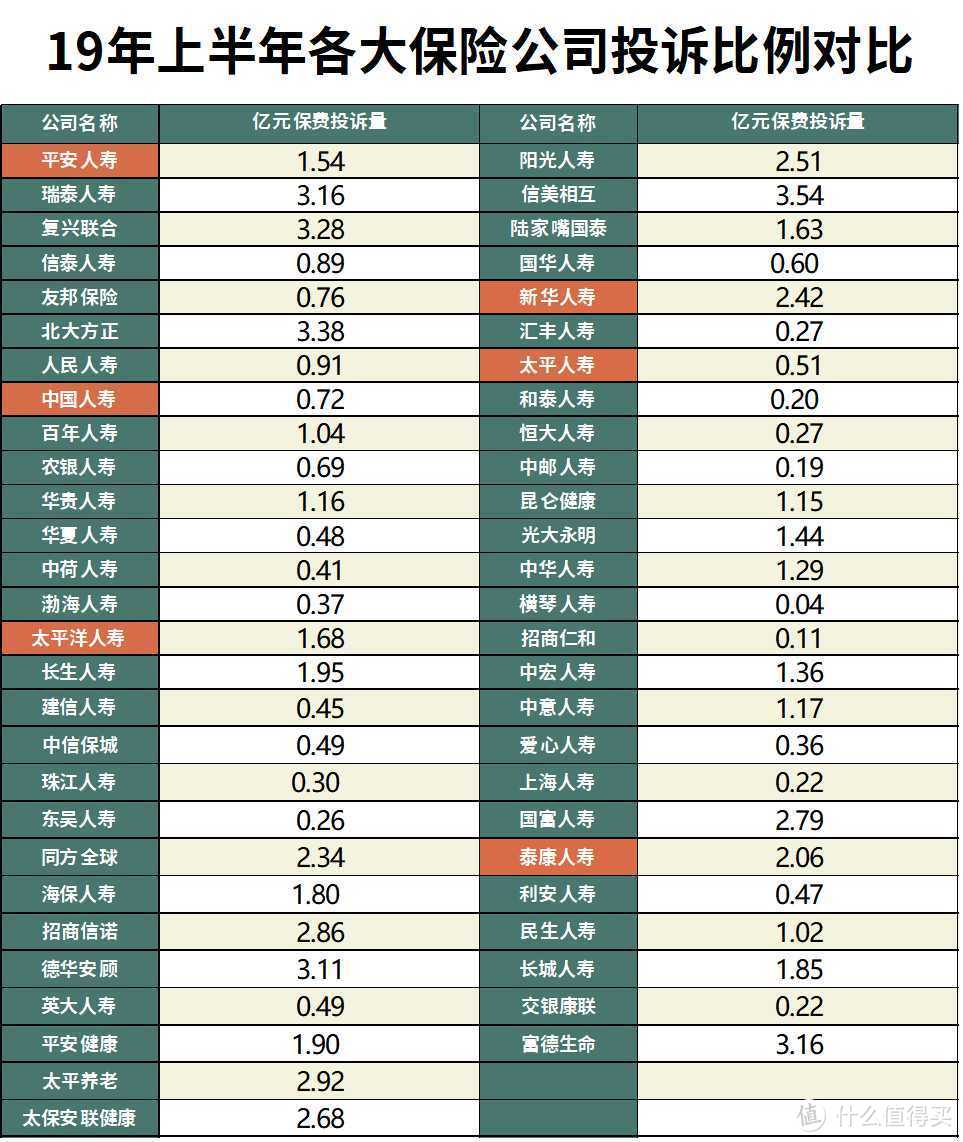 买重疾险要不要看公司？大保险公司和小保险公司有什么区别？