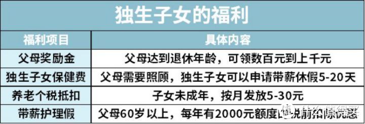 每年多领几千块，90%的独生子女不知道的事！