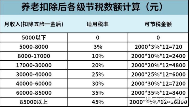 每年多领几千块，90%的独生子女不知道的事！