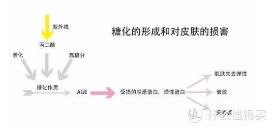 让皮肤退黄变白，这些方法还是很实用的！