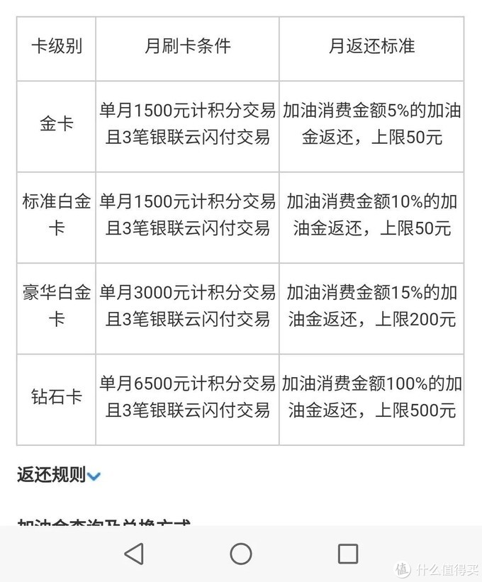 几个跟加油有关的用卡，民生加油金明升暗降了，还有几个佛系刷刷刷