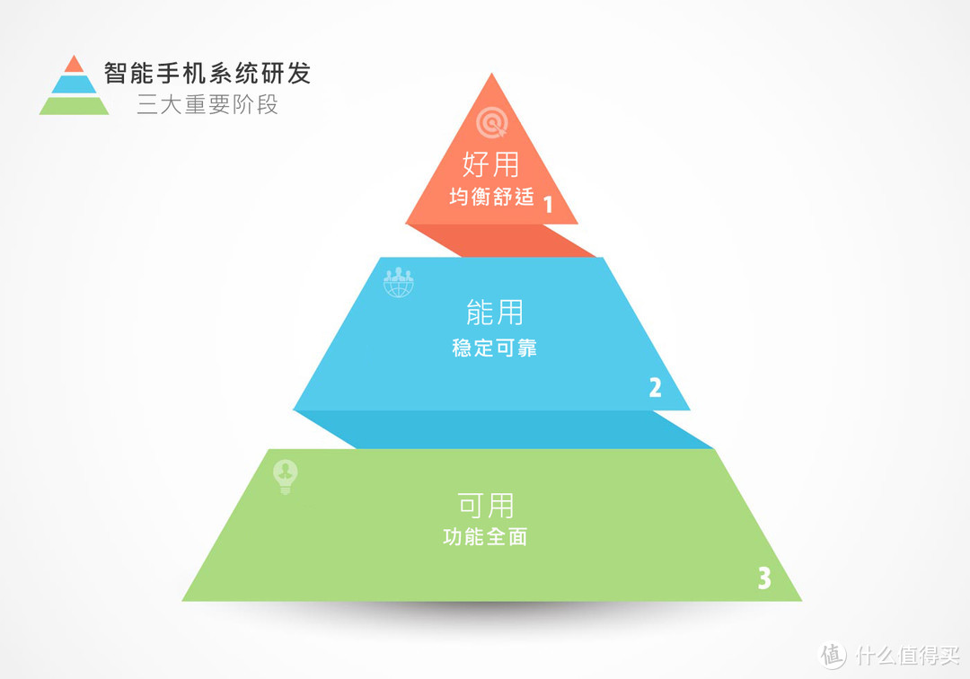 从高端到低端，由现象看本质：智能手机618选购全攻略