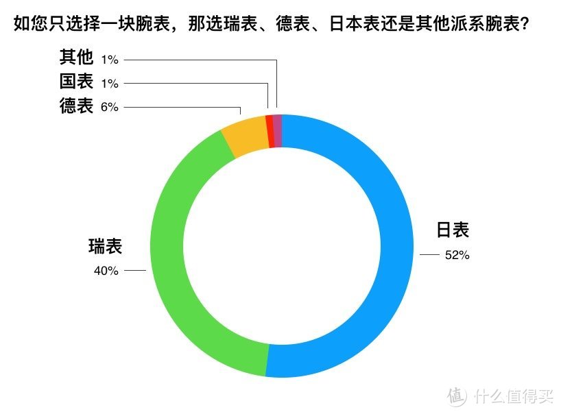 高人气卡西欧、精工、西铁城表款原创文章精选集【投票结果公布】