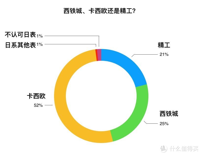 高人气卡西欧、精工、西铁城表款原创文章精选集【投票结果公布】