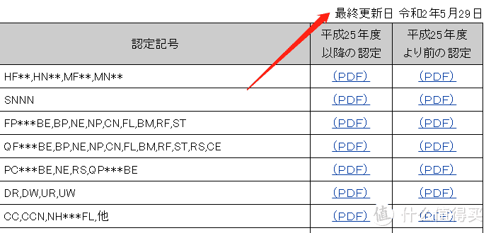 现在是2020年6月初，这是他们“国土交通省”的网站，面向公众的信息公示非常及时。箭头处科员看到，是2020年5月底更新的，基本上每2-3个月就会更新