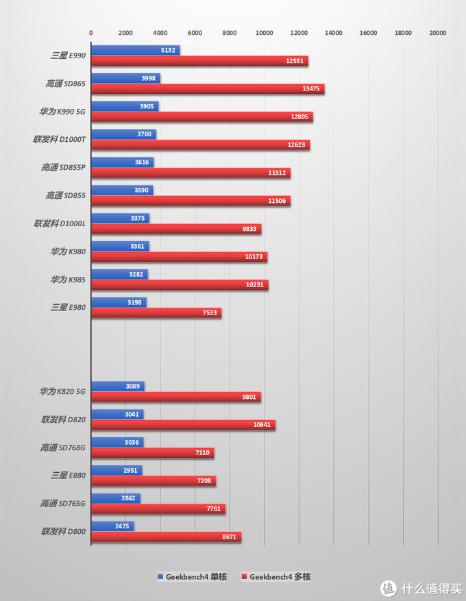 从高端到低端，由现象看本质：智能手机618选购全攻略