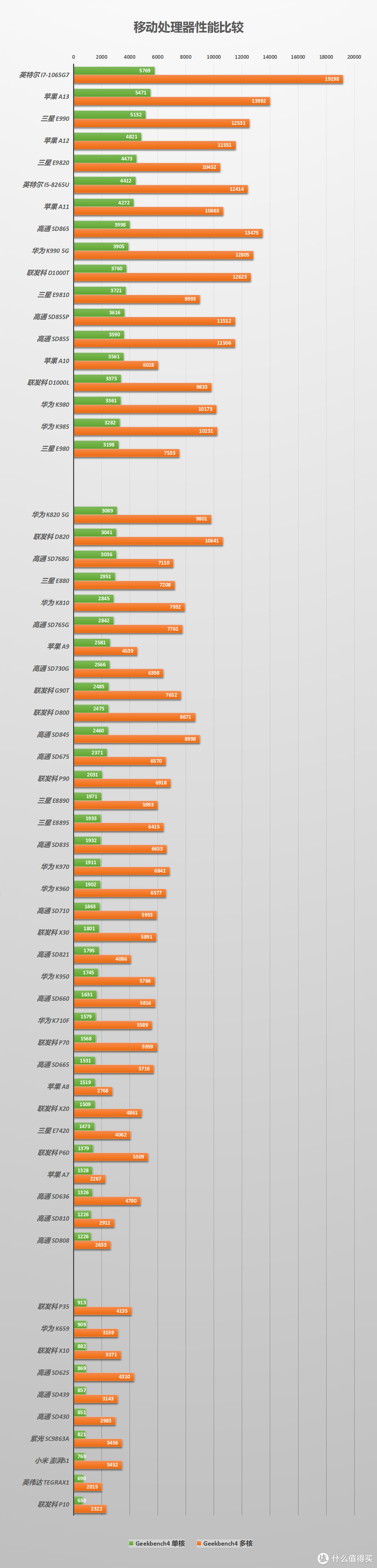 从高端到低端，由现象看本质：智能手机618选购全攻略