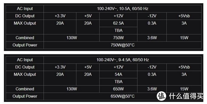 菊花新设计、金牌7年保：EVGA发布SuperNOVA GT 650W/750W电源