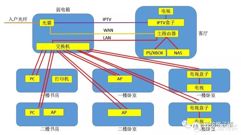 小白挑战55万穷装330底复！（四）