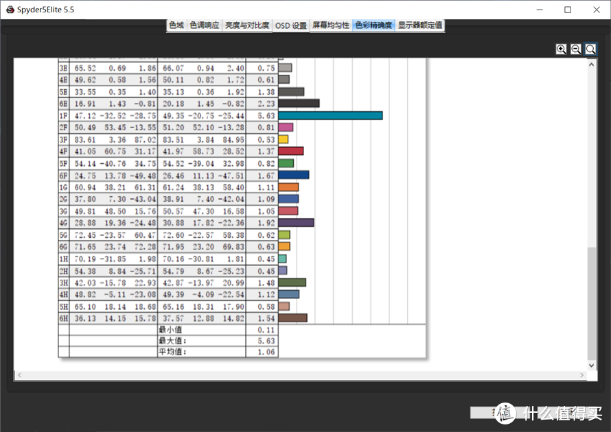 玩家国度ROG幻14体验测评：超一线性能，可万般变化