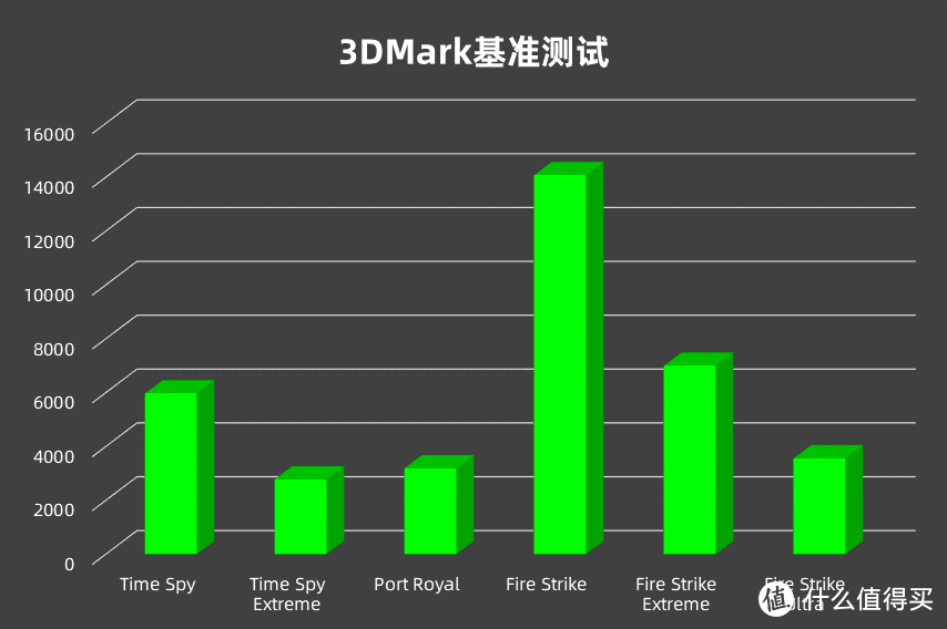 玩家国度ROG幻14体验测评：超一线性能，可万般变化